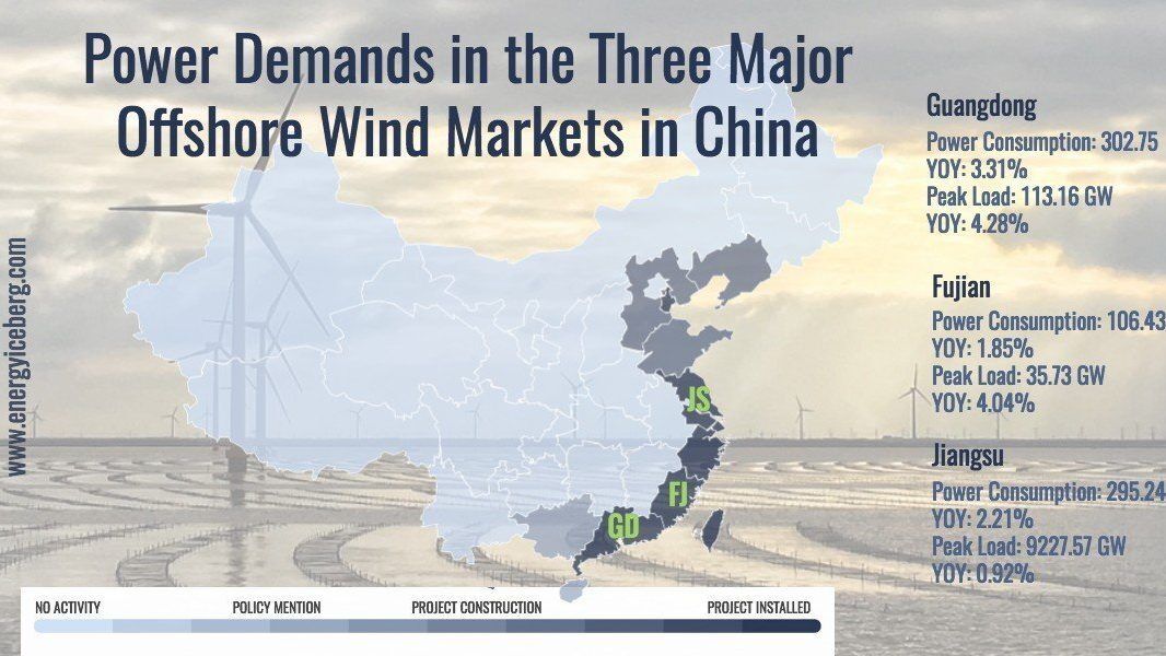 Energy Storage Needed For China's East Coast Offshore Wind ...